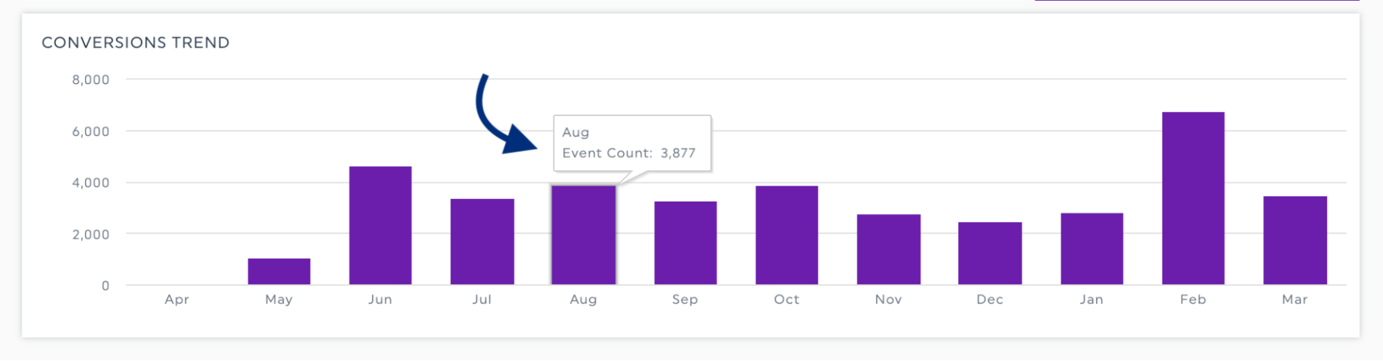image4-conversions-trend-bar-graph-example-1.png