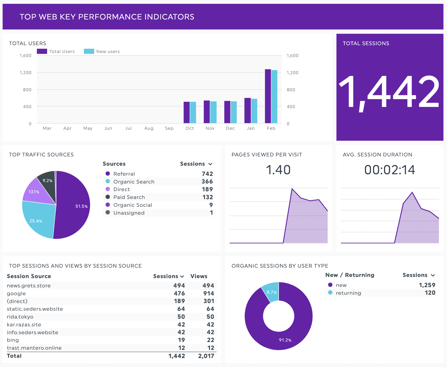 image1-top-web-kpis-analytics-dashboard-view-1.png