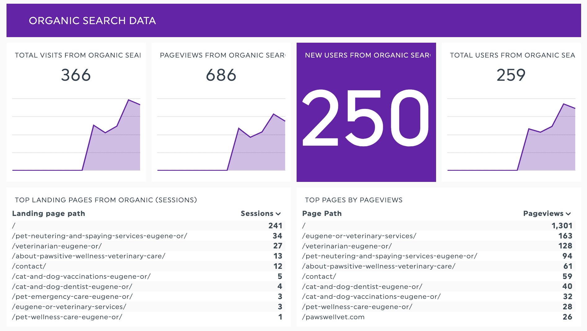 image8-organic-search-analytics-dashboard-view-1.png