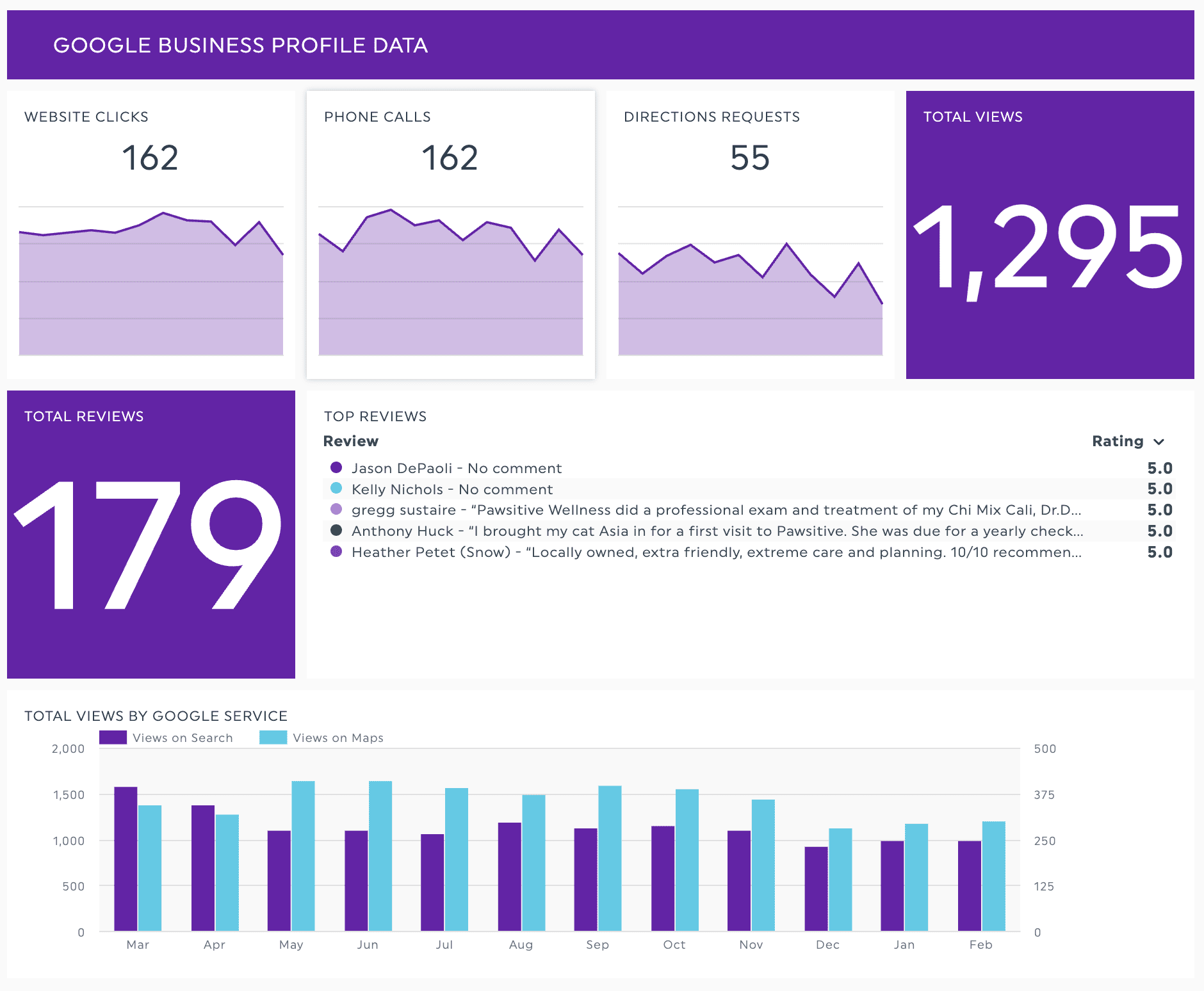 image6-google-business-profile-analytics-dashboard-view-1.png