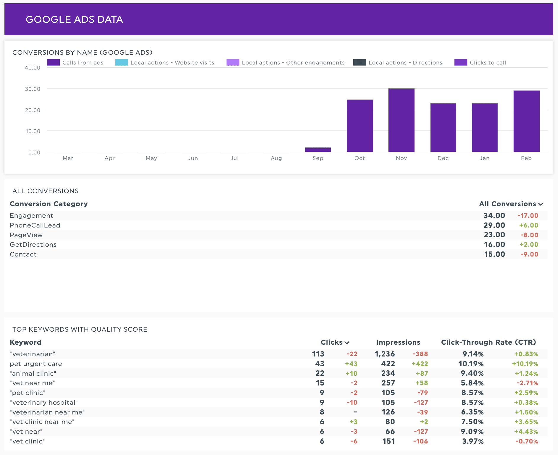 image2-google-ads-analytics-dashboard-view-1.png